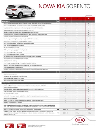 Kia Sorento cena 84900 przebieg: 171577, rok produkcji 2015 z Łuków małe 232